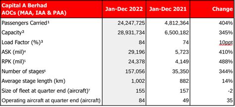 Riot Reports Full Year 2022 Financial Results, Current .